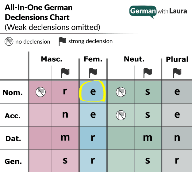 German Possessive Adjectives Your Essential Guide German With Laura