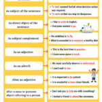 Infinitives What Is An Infinitive Functions Examples 7ESL