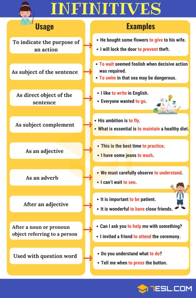 Infinitives What Is An Infinitive Functions Examples 7ESL