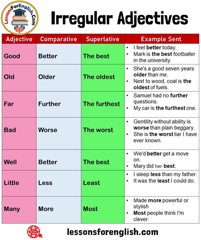 Irregular Adjectives Comparative Superlative And Example Sentences 