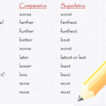 Irregular Adjectives In Comparatives And Superlatives Learn English