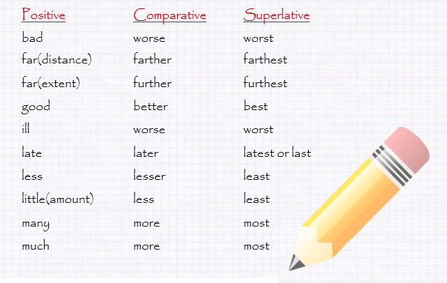 Irregular Adjectives In Comparatives And Superlatives Learn English 