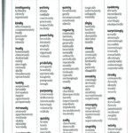 List Of Ly Adverbs Words Google Search Adverbs English Words