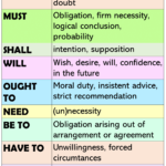 Modal Verbs In English How To Use Modals English Grammar Here