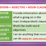 NOUN CLAUSES LESSON AND RESOURCES Teaching Resources Nouns And