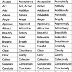 Noun Verb Adjective Adverb List A To Z Onlymyenglish