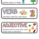 Noun Verb Adjective Sort pdf Google Drive Nouns Verbs Adjectives