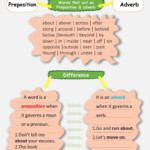 Preposition Vs Adverb Prepositions Adverbs Prepositional Phrases