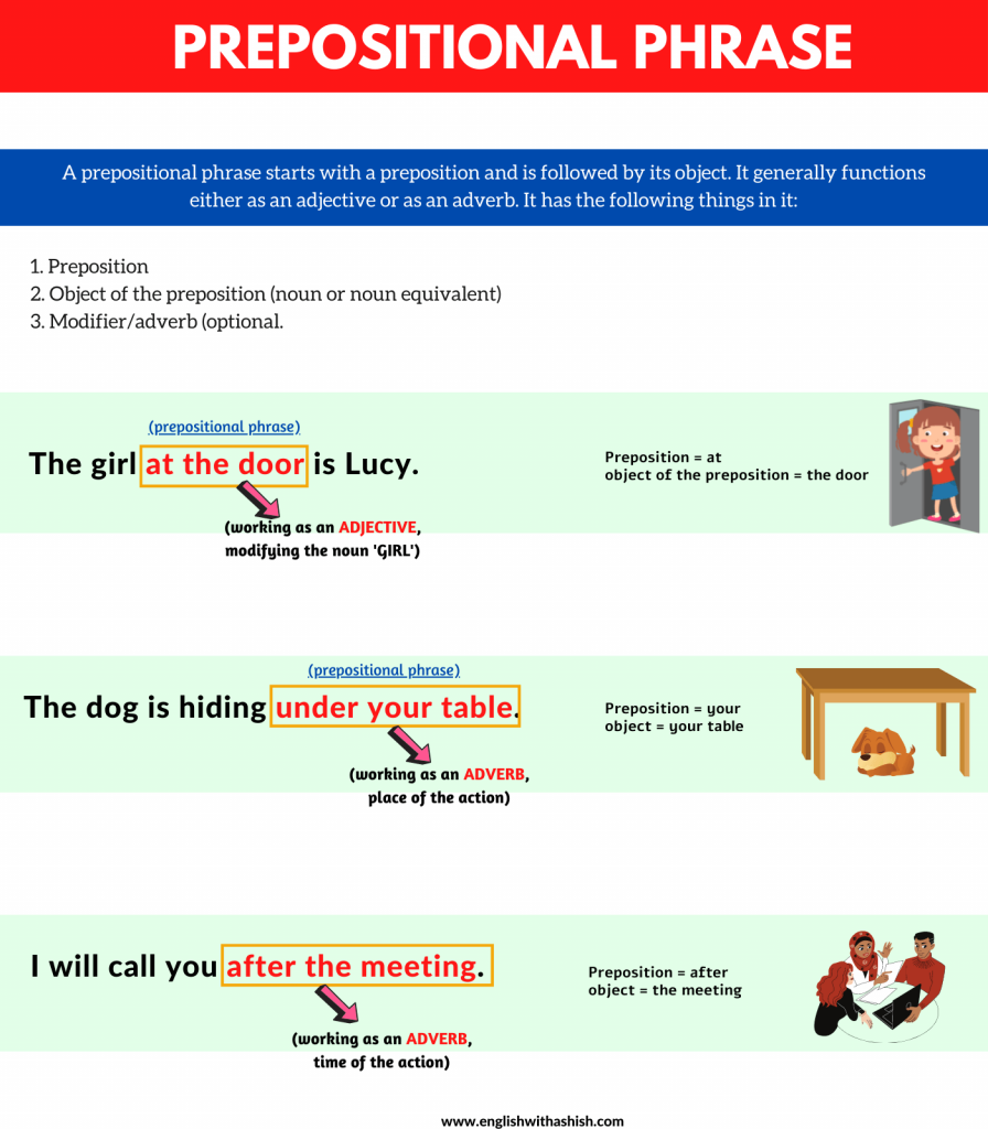 Prepositional Phrases Masterclass Everything We Need To Know 