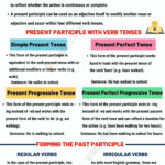 Present Participle Definition And Useful Examples Of Present