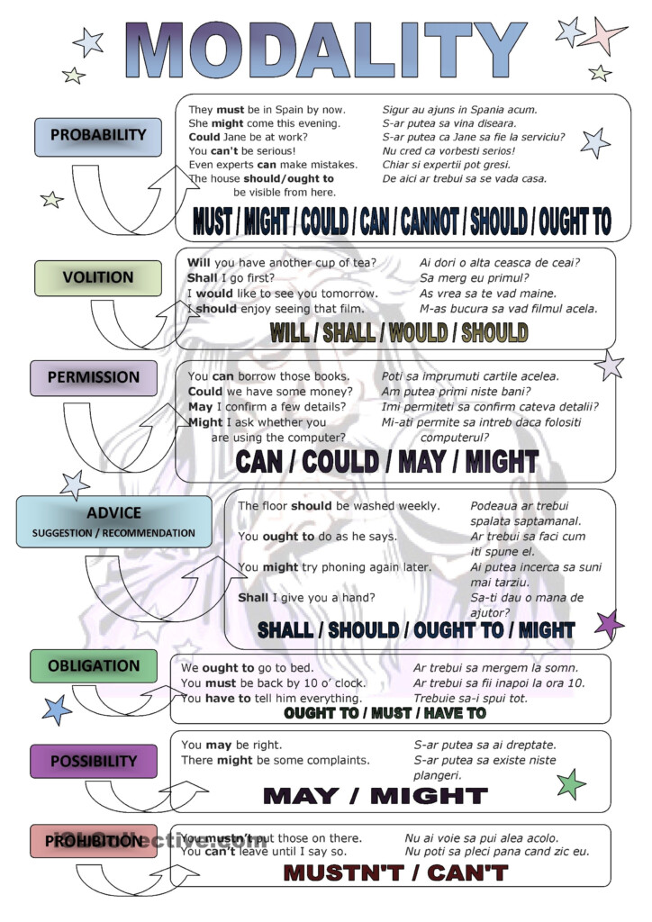 Print 23247 modality poster 1 jpg 2480 3507 English Grammar 