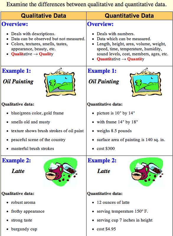 Qualitative And Quantitative Worksheets Middle School Worksheets Master