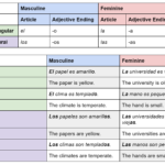 Spanish Noun Adjective Agreement Worksheet Worksheets For Kindergarten