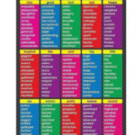 Synonyms Of Adjectives English ESL Worksheets Pdf Doc