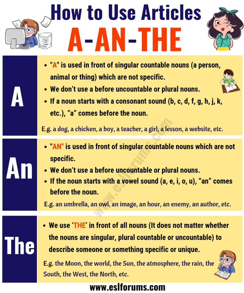 The Indefinite And Definite Articles In English Using A AN THE 