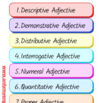 Types Of Adjective In 2021 English Vocabulary Words English Learning